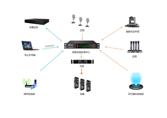 Equipamento de áudio/vídeo,tecnologia da informação e comunicação,lesões causadas por eletricidade