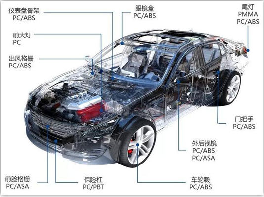 Certificação GB/T30512-2014 que proíbe o cromo hexavalente nos automóveis